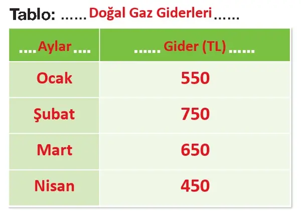 4. Sınıf Matematik Ders Kitabı Sayfa 189 Cevapları