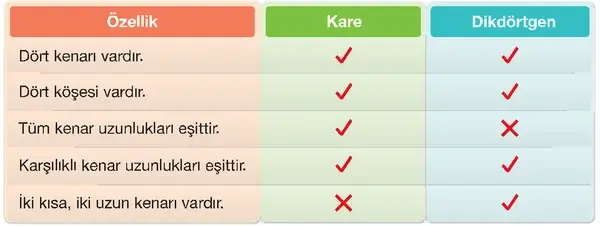 4. Sınıf Matematik Ders Kitabı Sayfa 199 Cevapları 4. Sınıf Matematik Ders Kitabı Sayfa 199 Cevapları