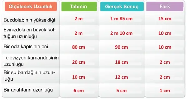 4. Sınıf Matematik Ders Kitabı Sayfa 241 Cevapları 4. Sınıf Matematik Ders Kitabı Sayfa 241 Cevapları