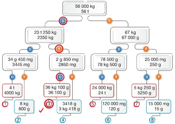 4. Sınıf Matematik Ders Kitabı Sayfa 282 Cevapları 4. Sınıf Matematik Ders Kitabı Sayfa 282 Cevapları