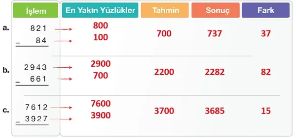 4. Sınıf Matematik Ders Kitabı Sayfa 69 Cevapları
