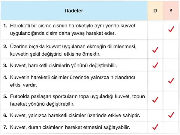 4. Sınıf Fen Bilimleri Ders Kitabı Sayfa 99-100-101 Cevapları