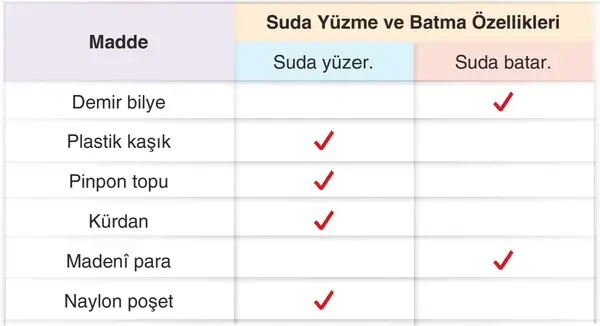 4. Sınıf Fen Bilimleri Ders Kitabı Sayfa 123 Cevapları
