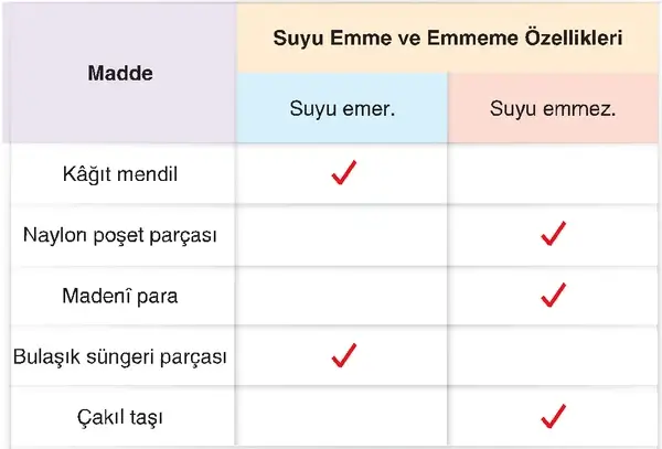 4. Sınıf Fen Bilimleri Ders Kitabı Sayfa 125-126-127 Cevapları