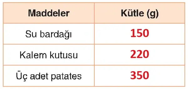 4. Sınıf Fen Bilimleri Ders Kitabı Sayfa 132-134-135 Cevapları