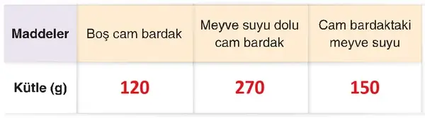 4. Sınıf Fen Bilimleri Ders Kitabı Sayfa 134 Cevapları 4. Sınıf Fen Bilimleri Ders Kitabı Sayfa 134 Cevapları