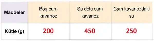 4. Sınıf Fen Bilimleri Ders Kitabı Sayfa 135 Cevapları 4. Sınıf Fen Bilimleri Ders Kitabı Sayfa 135 Cevapları