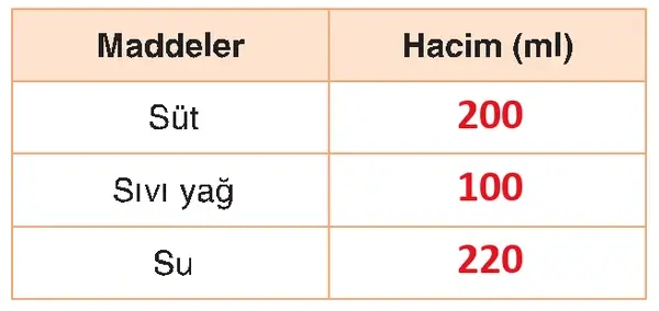 4. Sınıf Fen Bilimleri Ders Kitabı Sayfa 136 Cevapları