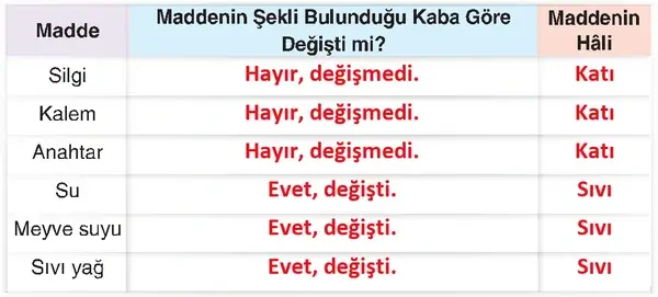 4. Sınıf Fen Bilimleri Ders Kitabı Sayfa 146 Cevapları 4. Sınıf Fen Bilimleri Ders Kitabı Sayfa 146 Cevapları
