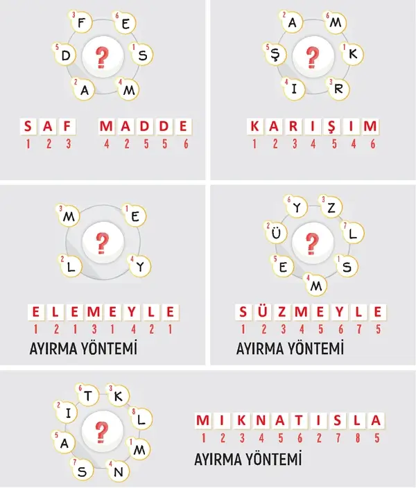 4. Sınıf Fen Bilimleri Ders Kitabı Sayfa 159-160-162 Cevapları