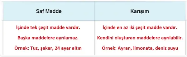 4. Sınıf Fen Bilimleri Ders Kitabı Sayfa 162 Cevapları 4. Sınıf Fen Bilimleri Ders Kitabı Sayfa 162 Cevapları