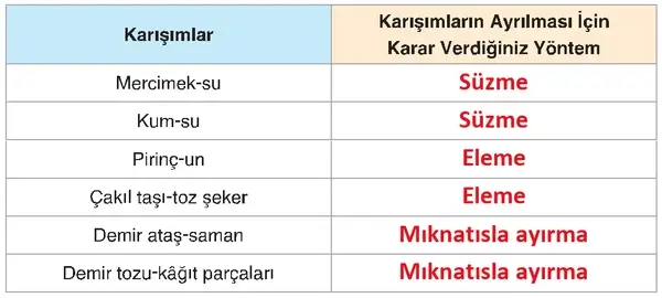 4. Sınıf Fen Bilimleri Ders Kitabı Sayfa 163-165-166 Cevapları