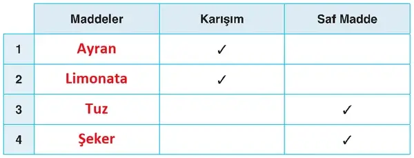 4. Sınıf Fen Bilimleri Ders Kitabı Sayfa 180 Cevapları 4. Sınıf Fen Bilimleri Ders Kitabı Sayfa 180 Cevapları