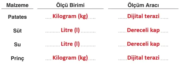 4. Sınıf Fen Bilimleri Ders Kitabı Sayfa 181 Cevapları 4. Sınıf Fen Bilimleri Ders Kitabı Sayfa 181 Cevapları
