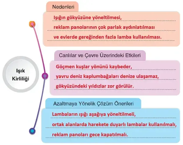 4. Sınıf Fen Bilimleri Ders Kitabı Sayfa 208 Cevapları 4. Sınıf Fen Bilimleri Ders Kitabı Sayfa 208 Cevapları