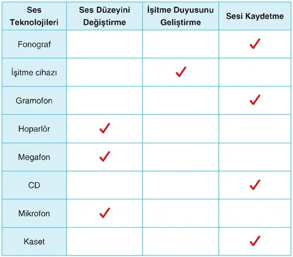 4. Sınıf Fen Bilimleri Ders Kitabı Sayfa 214-215-216-217 Cevapları