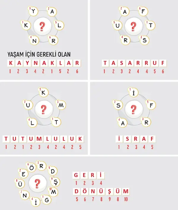 4. Sınıf Fen Bilimleri Ders Kitabı Sayfa 234-235-236-237-238-241 Cevapları