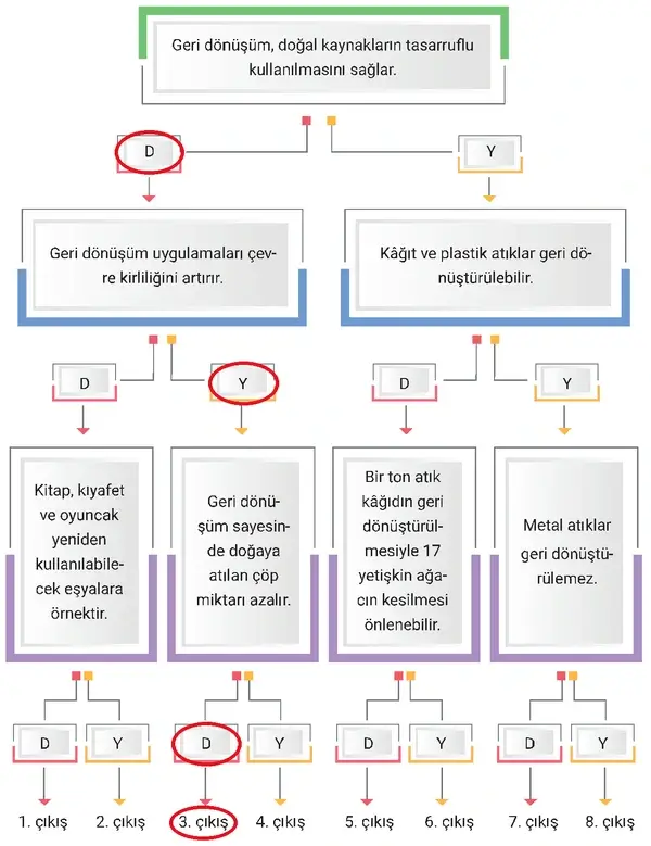 4. Sınıf Fen Bilimleri Ders Kitabı Sayfa 245-249-250-251 Cevapları