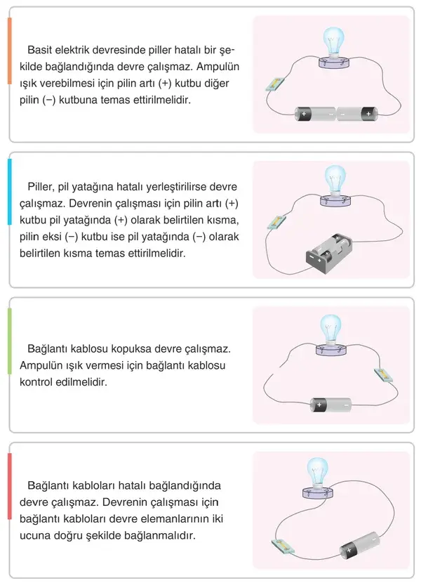 4. Sınıf Fen Bilimleri Ders Kitabı Sayfa 258-260 Cevapları
