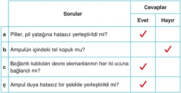 4. Sınıf Fen Bilimleri Ders Kitabı Sayfa 264 Cevapları