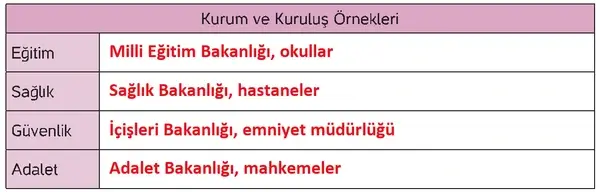4. Sınıf İnsan Hakları Ders Kitabı Sayfa 93 Cevapları 4. Sınıf İnsan Hakları Ders Kitabı Sayfa 93 Cevapları