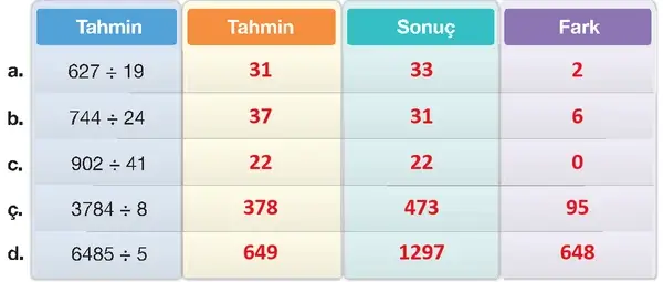 4. Sınıf Matematik Ders Kitabı Sayfa 103-105 Cevapları