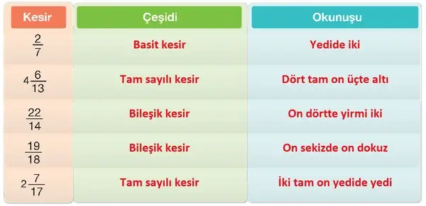 4. Sınıf Matematik Ders Kitabı Sayfa 131 Cevapları 4. Sınıf Matematik Ders Kitabı Sayfa 131 Cevapları