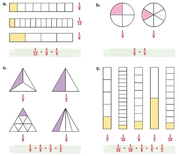 4. Sınıf Matematik Ders Kitabı Sayfa 132-135-136 Cevapları