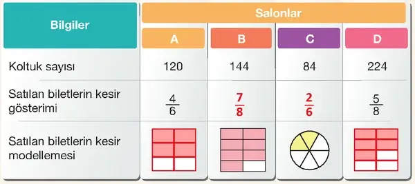 4. Sınıf Matematik Ders Kitabı Sayfa 152 Cevapları