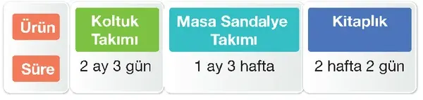 4. Sınıf Matematik Ders Kitabı Sayfa 164-165 Cevapları