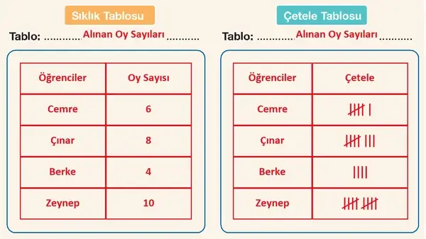 4. Sınıf Matematik Ders Kitabı Sayfa 166-167-169 Cevapları