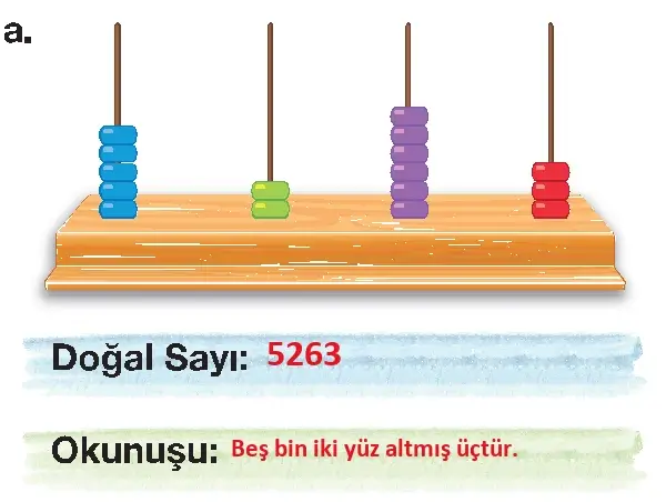 4. Sınıf Matematik Ders Kitabı Sayfa 17-18 Cevapları