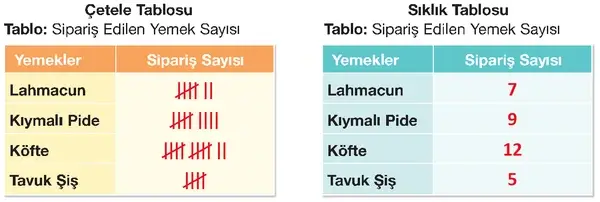 4. Sınıf Matematik Ders Kitabı Sayfa 170-173 Cevapları