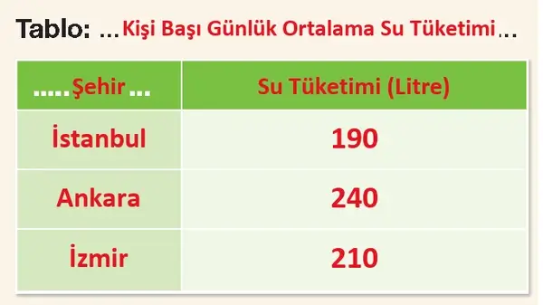 4. Sınıf Matematik Ders Kitabı Sayfa 182-183-184-185-186 Cevapları