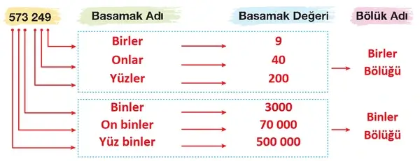 4. Sınıf Matematik Ders Kitabı Sayfa 25 Cevapları Beşgen Yayıncılık