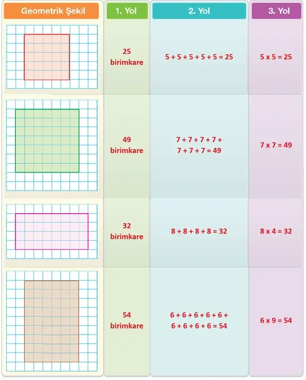 4. Sınıf Matematik Ders Kitabı Sayfa 267-268-269-270-271 Cevapları