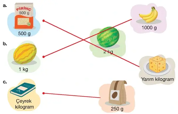 4. Sınıf Matematik Ders Kitabı Sayfa 275 Cevapları 4. Sınıf Matematik Ders Kitabı Sayfa 275 Cevapları
