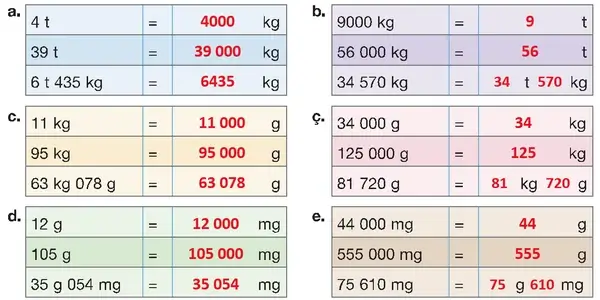 4. Sınıf Matematik Ders Kitabı Sayfa 280-281-282 Cevapları