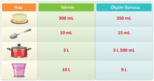 4. Sınıf Matematik Ders Kitabı Sayfa 292 Cevapları Beşgen Yayıncılık 4. Sınıf Matematik Ders Kitabı Sayfa 292 Cevapları Beşgen Yayıncılık