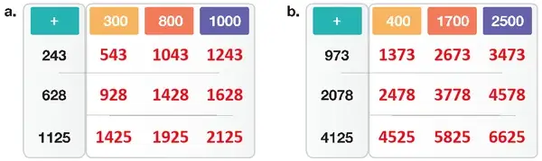 4. Sınıf Matematik Ders Kitabı Sayfa 62 Cevapları Beşgen Yayıncılık