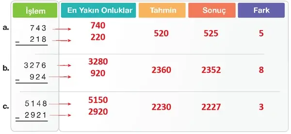 4. Sınıf Matematik Ders Kitabı Sayfa 69 Cevapları