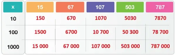 4. Sınıf Matematik Ders Kitabı Sayfa 88-89 Cevapları