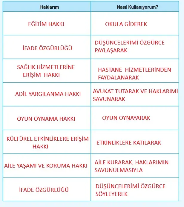 4. Sınıf Sosyal Bilgiler Ders Kitabı Sayfa 154-156-157-158 Cevapları