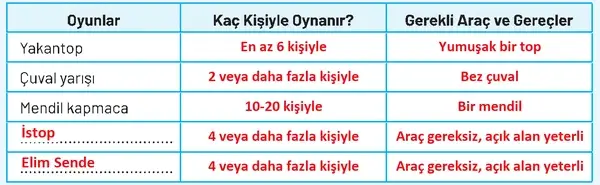 4. Sınıf Sosyal Bilgiler Ders Kitabı Sayfa 51 Cevapları 4. Sınıf Sosyal Bilgiler Ders Kitabı Sayfa 51 Cevapları