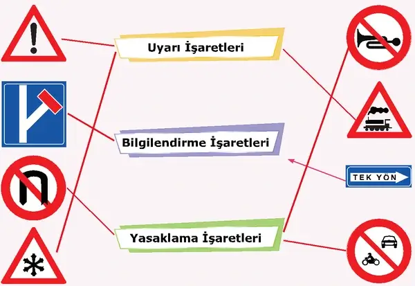 4. Sınıf Trafik Güvenliği Ders Kitabı Sayfa 18 Cevapları