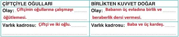 4. Sınıf Türkçe Ders Kitabı Sayfa 228 Cevapları