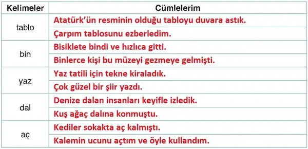 4. Sınıf Türkçe Ders Kitabı Sayfa 75 Cevapları ADA Yayınları 4. Sınıf Türkçe Ders Kitabı Sayfa 75 Cevapları ADA Yayınları