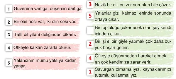 4. Sınıf Türkçe Ders Kitabı Sayfa 85 Cevapları