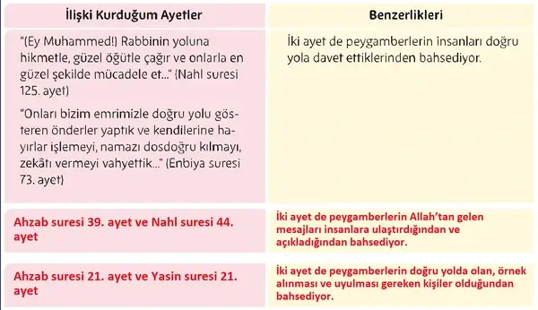 5. Sınıf Din Kültürü Ders Kitabı Sayfa 129 Cevapları 5. Sınıf Din Kültürü Ders Kitabı Sayfa 129 Cevapları