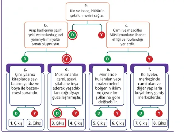 5. Sınıf Din Kültürü Ders Kitabı Sayfa 170 Cevapları